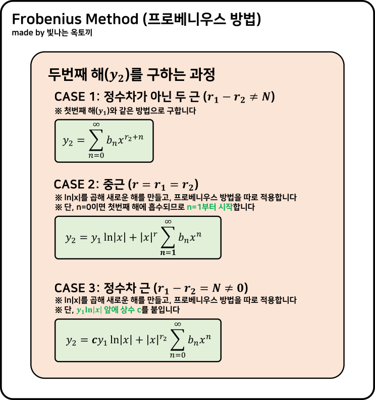  프로베니우스 방법 (Frobenius Method) 총정리
