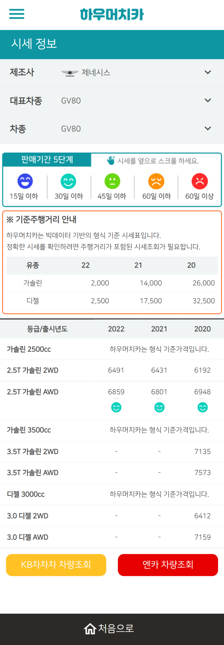 하우머치카 2022년 4월 GV80 중고차시세.가격표