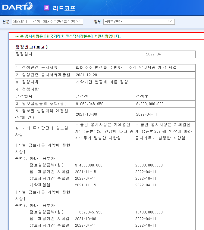 리드코프 / 최대주주변경을수반하는주식담보제공계약체결 리드코프 / 최대주주변경을수반하는주식담보제공계약체결