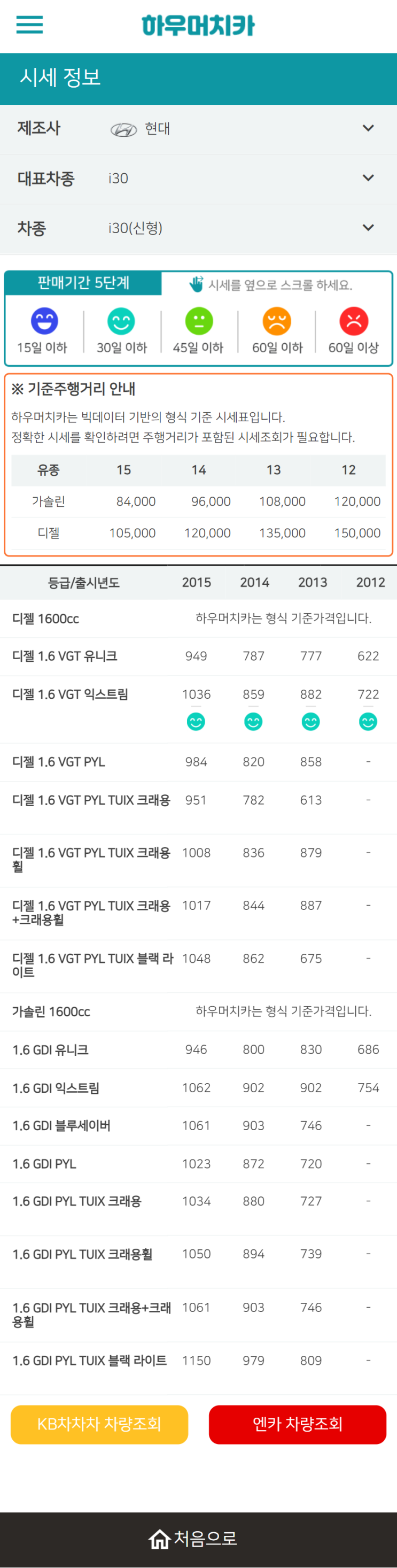 하우머치카 2022년 4월 i30(신형) 중고차시세.가격표