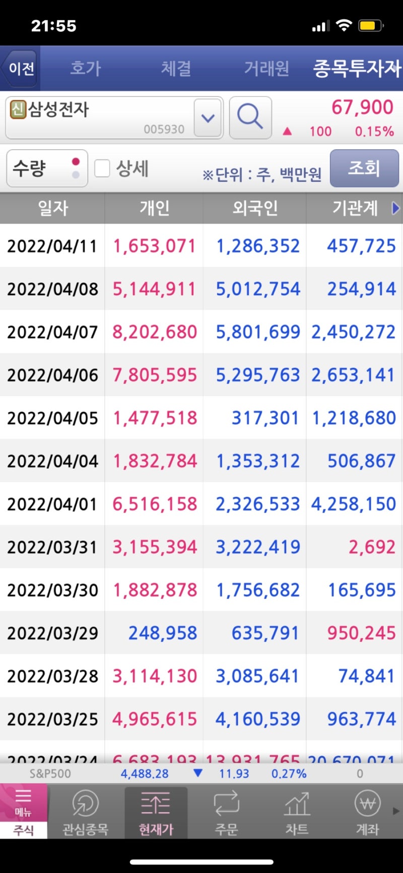 코인 주식 물타기 계산기 엑셀 다운로드(평단가 계산기) : 네이버 블로그