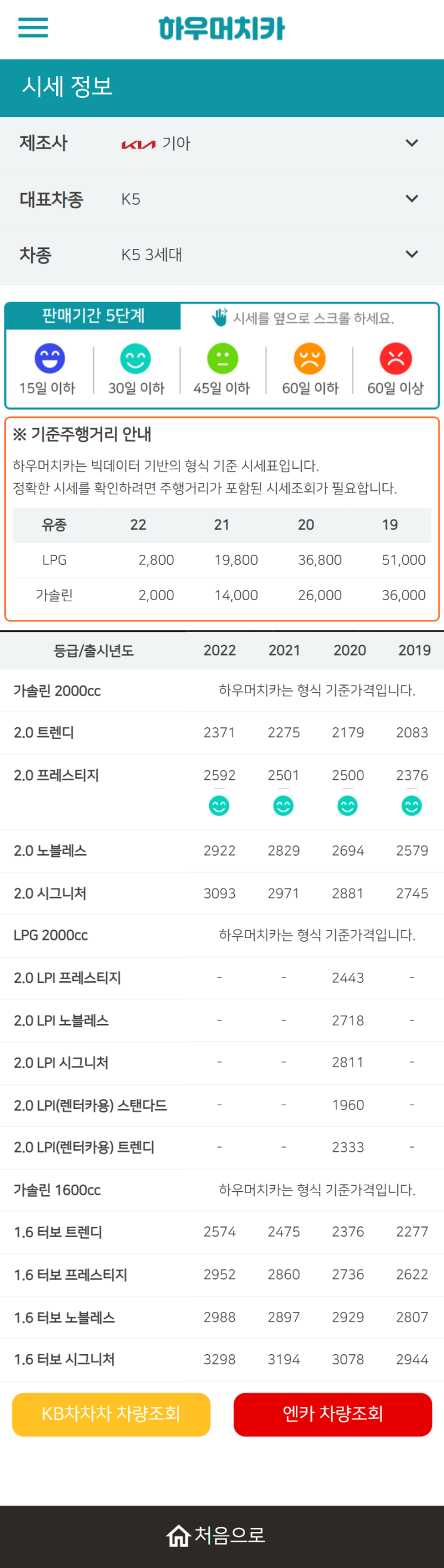 하우머치카 2022년 4월 K5 3세대 중고차시세.가격표 하우머치카 2022년 4월 K5 3세대 중고차시세.가격표