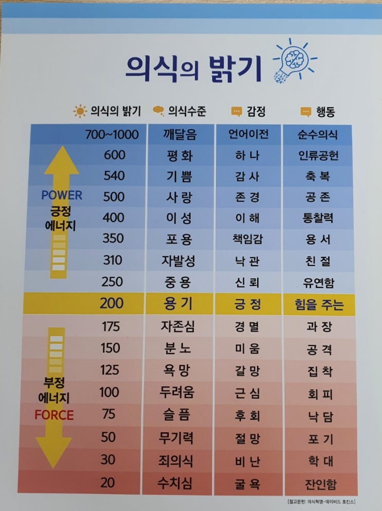  걱정거리 중에 돈 걱정이 젤 하찮다.