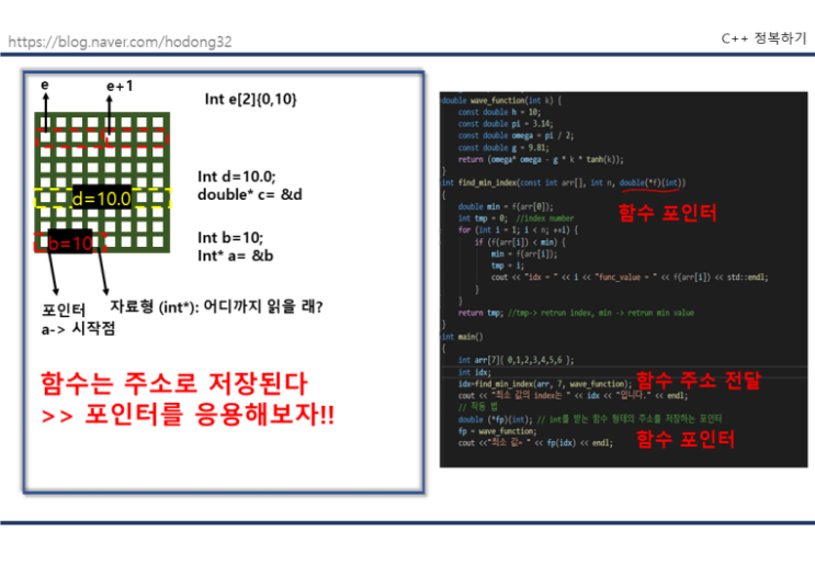 [C++] 포인터 뿌시기 -배열 포인터, 함수 포인터, functor; 초보 개발자 일기 18