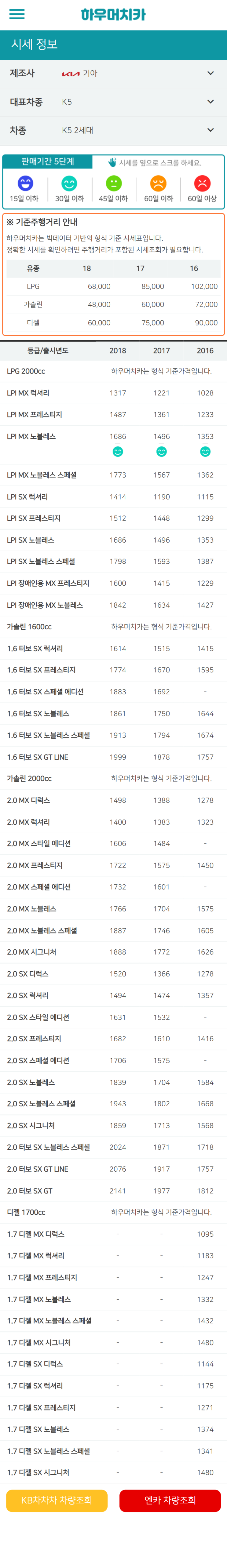 하우머치카 2022년 4월 K5 2세대 중고차시세.가격표 하우머치카 2022년 4월 K5 2세대 중고차시세.가격표