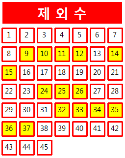 로또 1010회 당첨번호 조회 분석 기록과 1등 당첨지역 로또 1011회 제외수 필출 예상수 이웃수 기록용