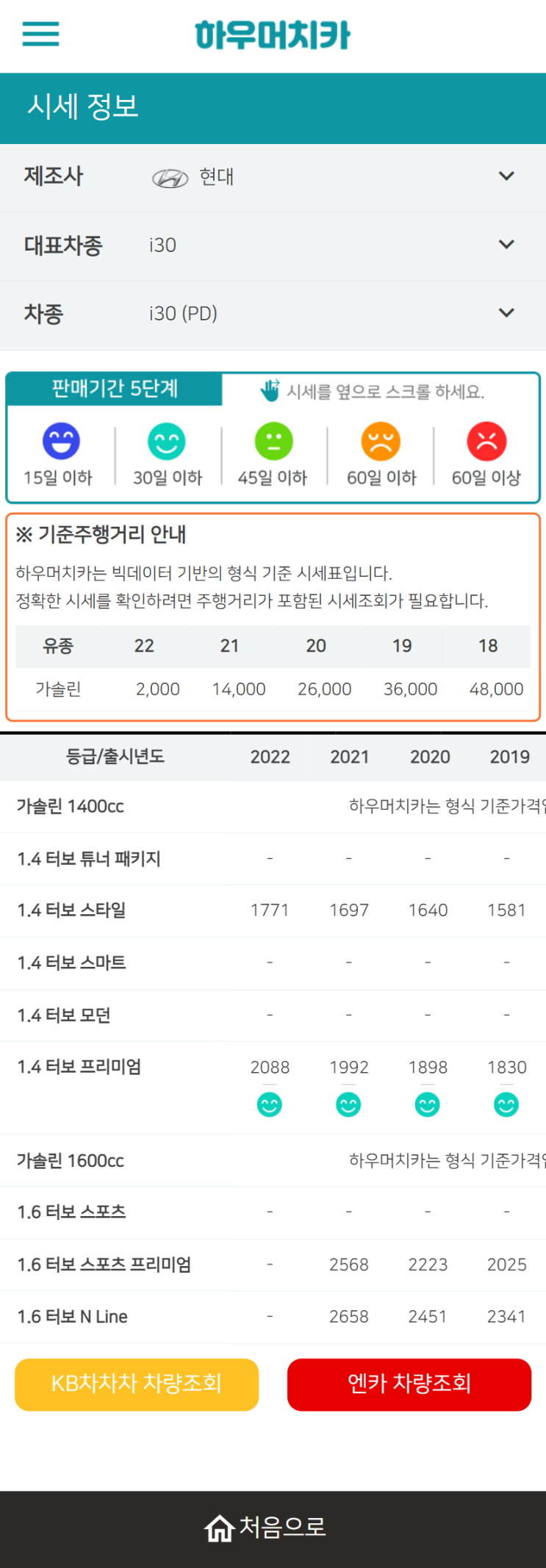 하우머치카 2022년 4월 i30 (PD) 중고차시세.가격표