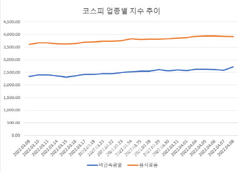 긴축 하락장에도…조용히 웃는 인플레이션株 긴축 하락장에도…조용히 웃는 인플레이션株