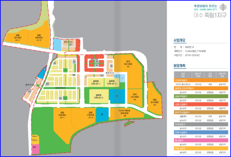  2022년 여수부동산 전망 분석