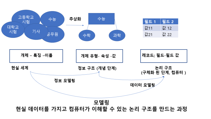 [정처기 필기] 타전공생 요약노트 3 -모델링, 상세 설계