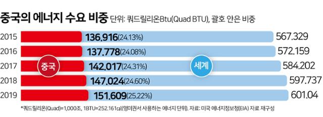 러시아가 불붙인 고유가… '상하이 봉쇄'가 불 끄나