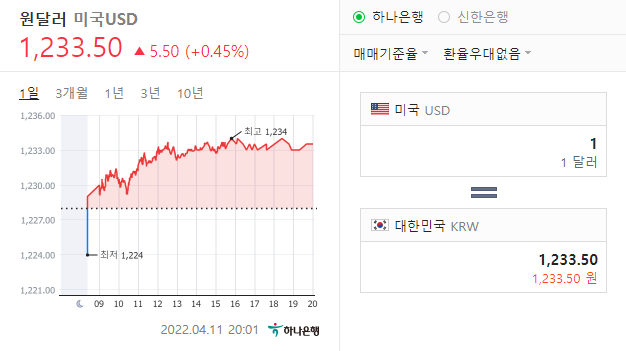  2022년 04월 11일 미국주식(feat.미니스탁 소수점 투자)