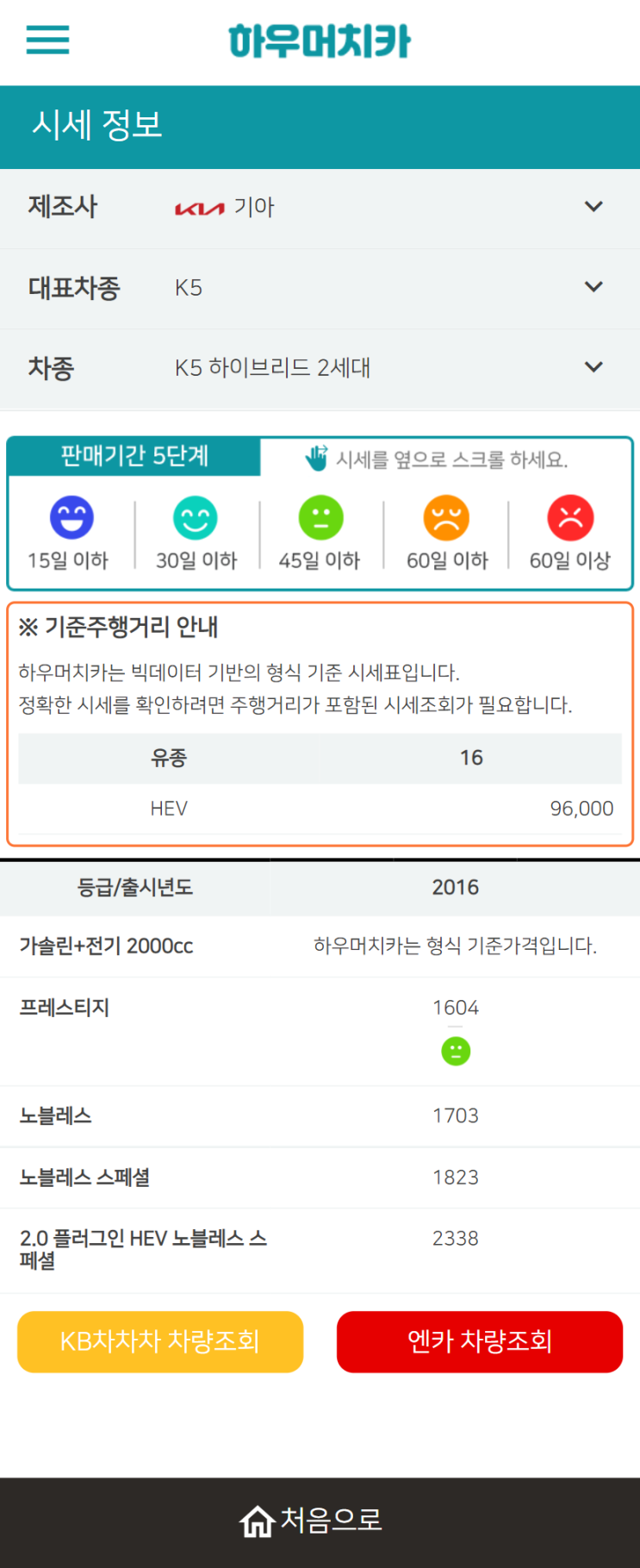 하우머치카 2022년 4월 K5 하이브리드 2세대 중고차시세.가격표 하우머치카 2022년 4월 K5 하이브리드 2세대 중고차시세.가격표