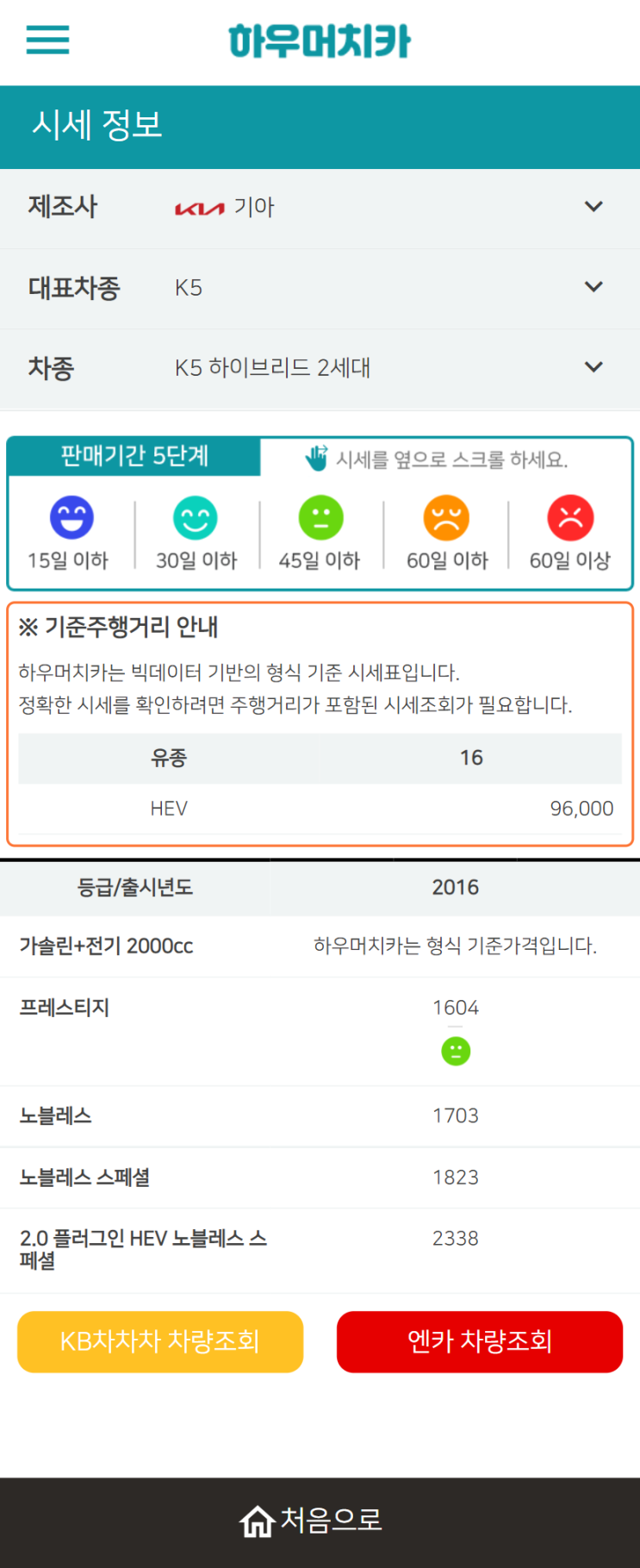 하우머치카 2022년 4월 K5 하이브리드 2세대 중고차시세.가격표