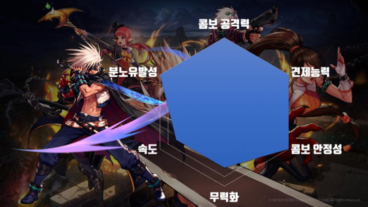 던파 모바일 결투장 직업 티어 정리 던파 모바일 결투장 직업 티어 정리