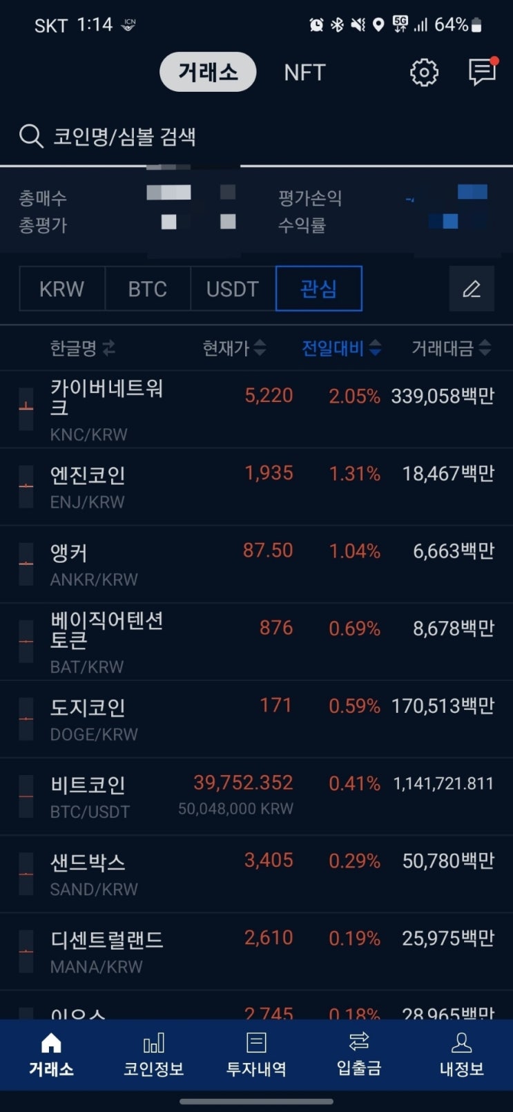  도지 전고점은 언제쯤 다시 찍을까?