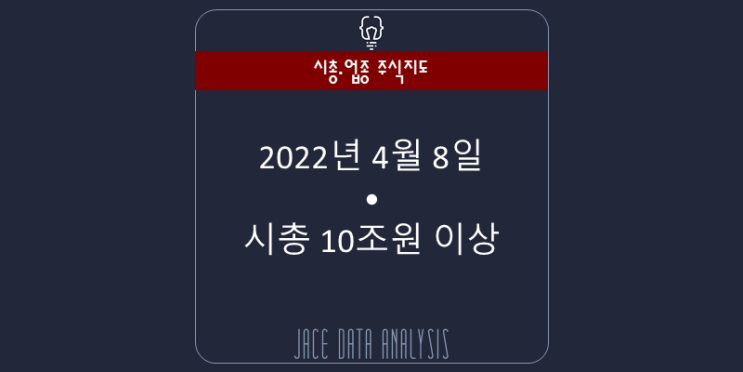  시총·업종 주식지도(코스피&코스닥) 2022-04-08