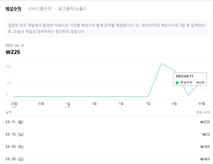  이웃님 투자 블로그 추천!