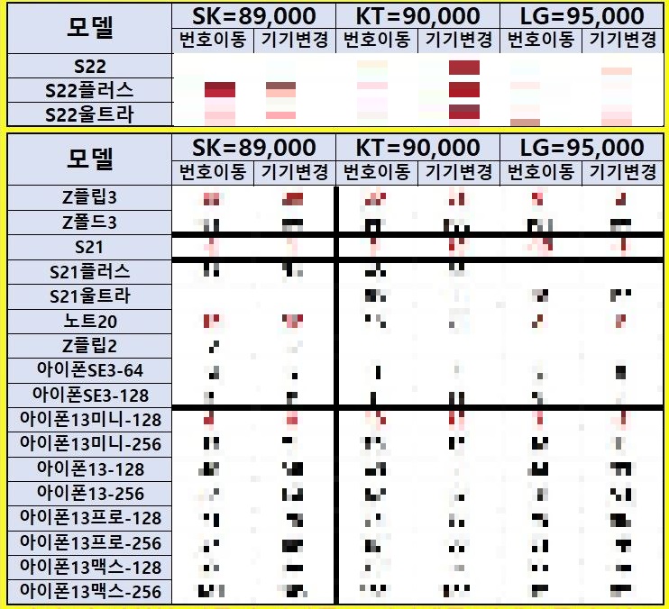 휴대폰 핸드폰 시세표 갤럭시S22 아이폰SE3 가격 휴대폰 핸드폰 시세표 갤럭시S22 아이폰SE3 가격