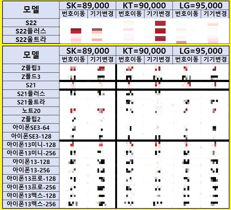 휴대폰 핸드폰 시세표 갤럭시S22 아이폰SE3 가격