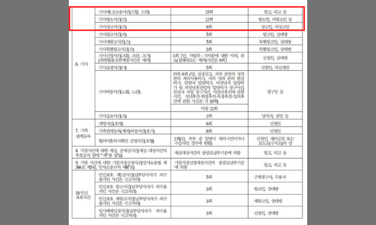 이혼소송비용, 변호사 선임비용 말고 또? 이혼소송비용, 변호사 선임비용 말고 또?