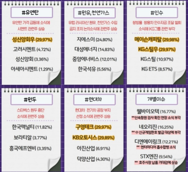  20220412 장마감시황