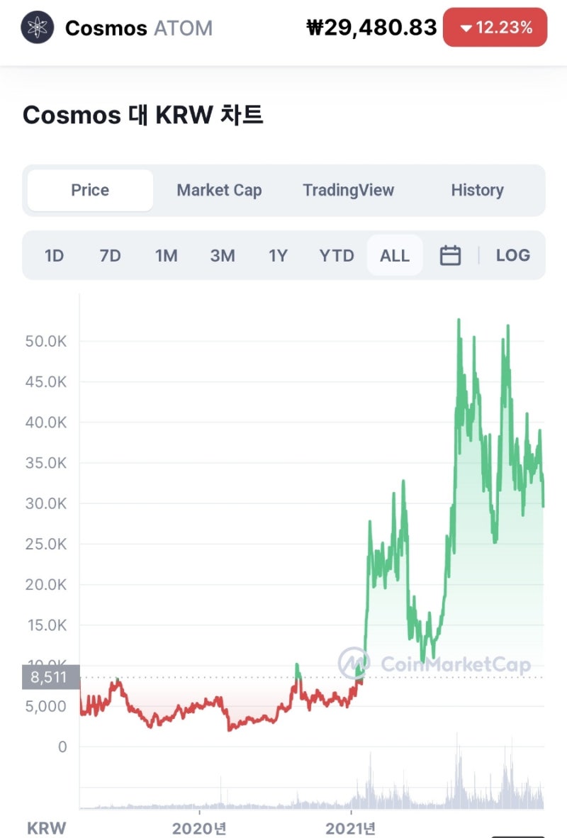 가상화폐 분석/전망/정보] 빗썸 투자유의종목 지정_인터체인 블록체인 [아이온(AION) 코인] : 네이버 블로그