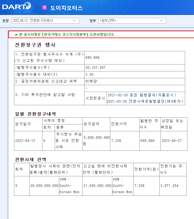 도이치모터스 / 전환청구권행사 도이치모터스 / 전환청구권행사