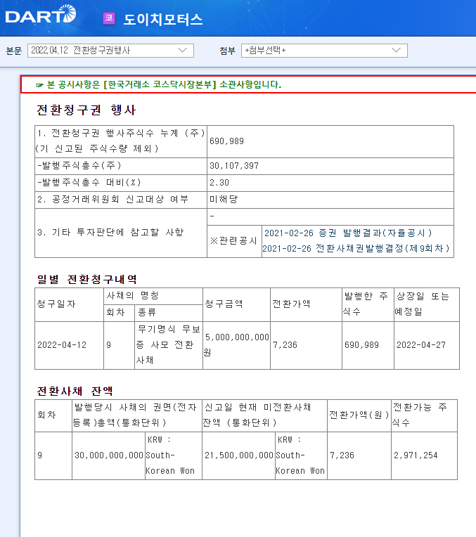 도이치모터스 / 전환청구권행사