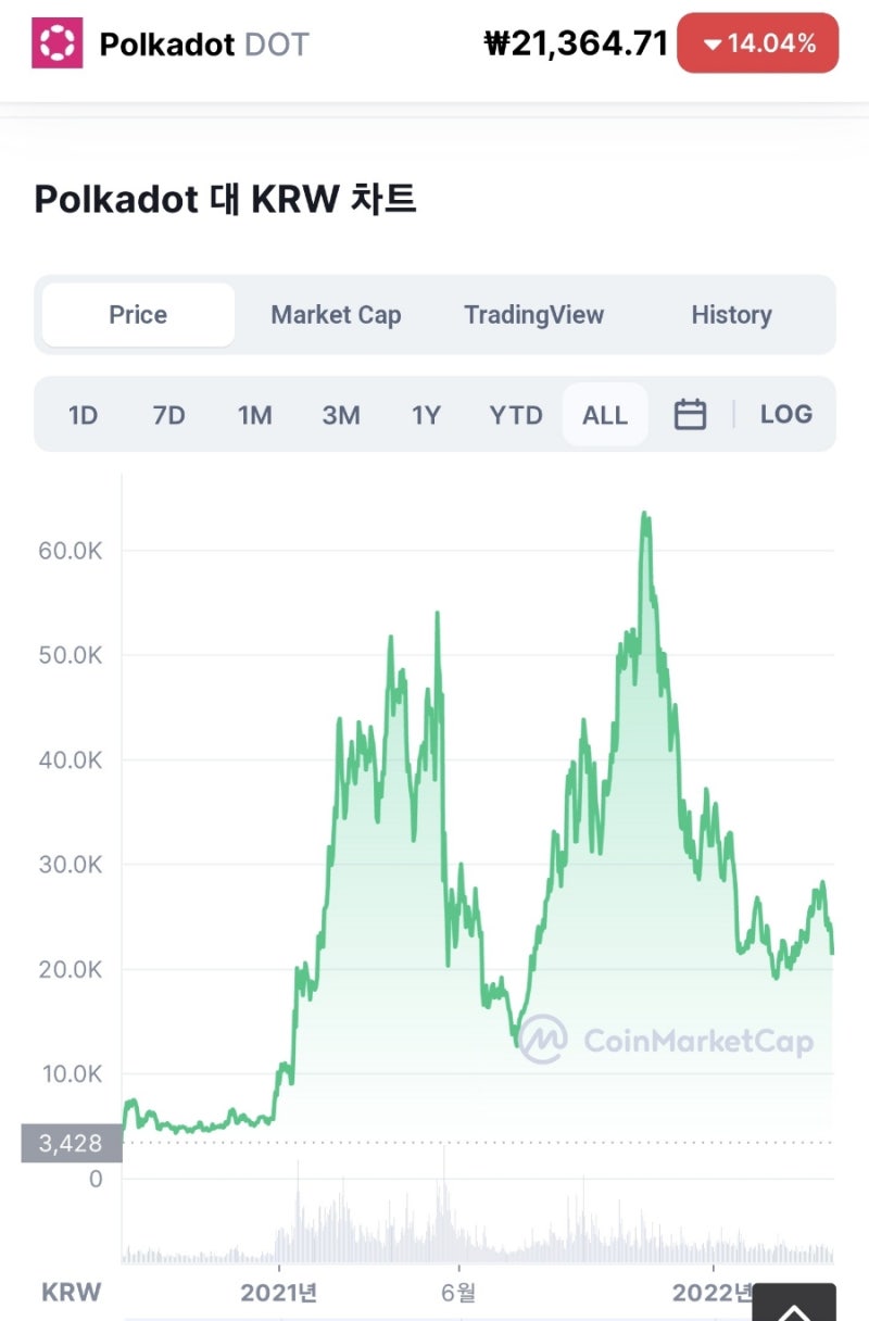 가상화폐 분석/전망/정보] 빗썸 투자유의종목 지정_인터체인 블록체인 [아이온(AION) 코인] : 네이버 블로그