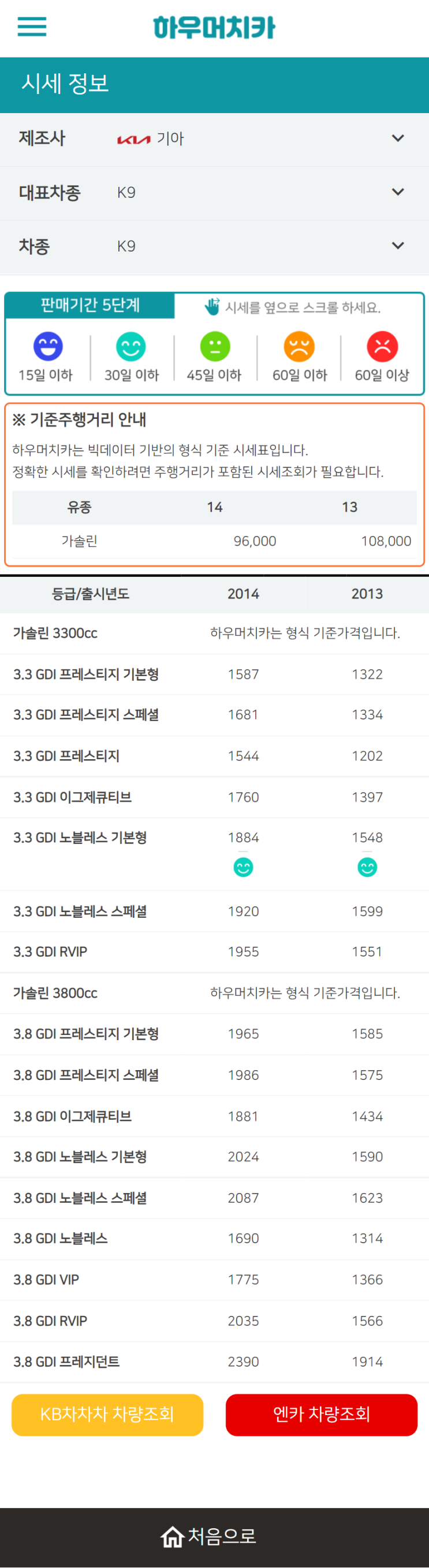 하우머치카 2022년 4월 K9 중고차시세.가격표