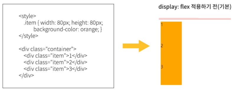 CSS 기초 ( flexbox 1편 : 정의 및 flex-direction 속성: row, row-reverse, column ...