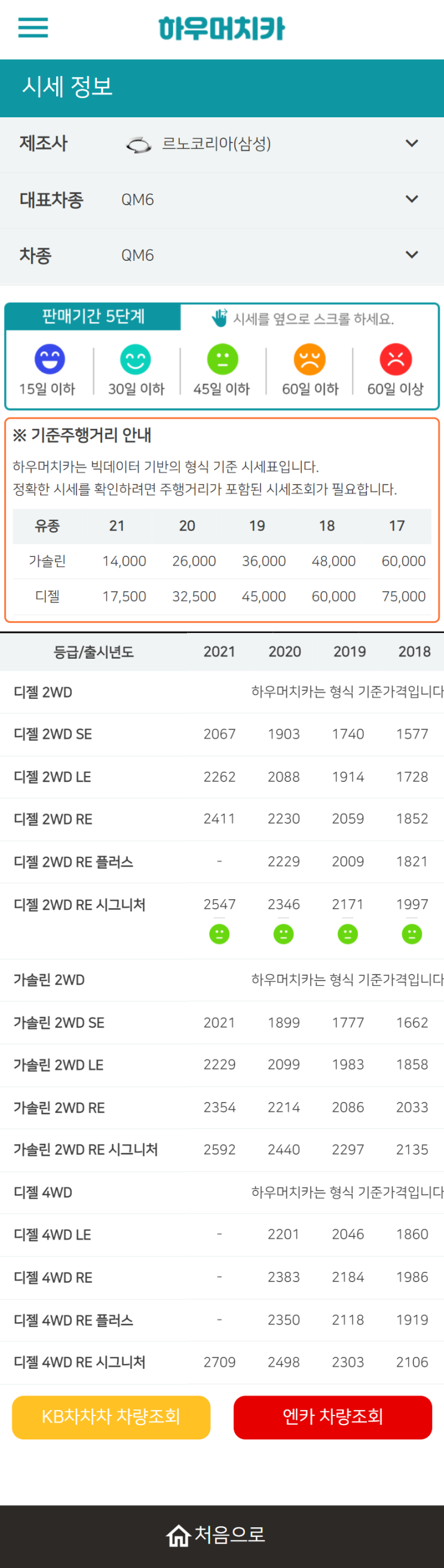 하우머치카 2022년 4월 QM6 중고차시세.가격표 하우머치카 2022년 4월 QM6 중고차시세.가격표