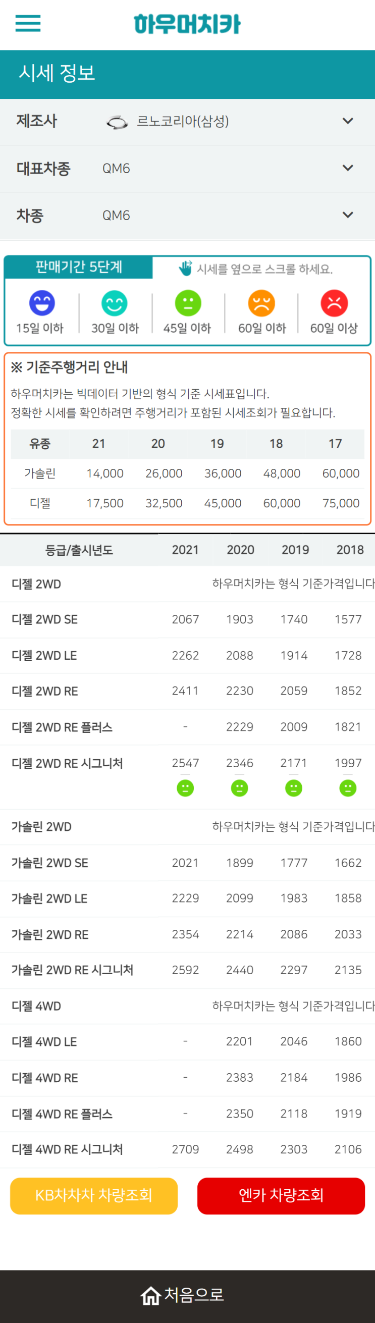 하우머치카 2022년 4월 QM6 중고차시세.가격표