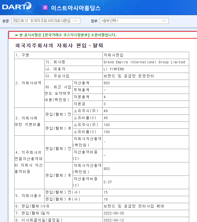 이스트아시아홀딩스 / 외국지주회사의자회사편입ㆍ탈퇴 이스트아시아홀딩스 / 외국지주회사의자회사편입ㆍ탈퇴