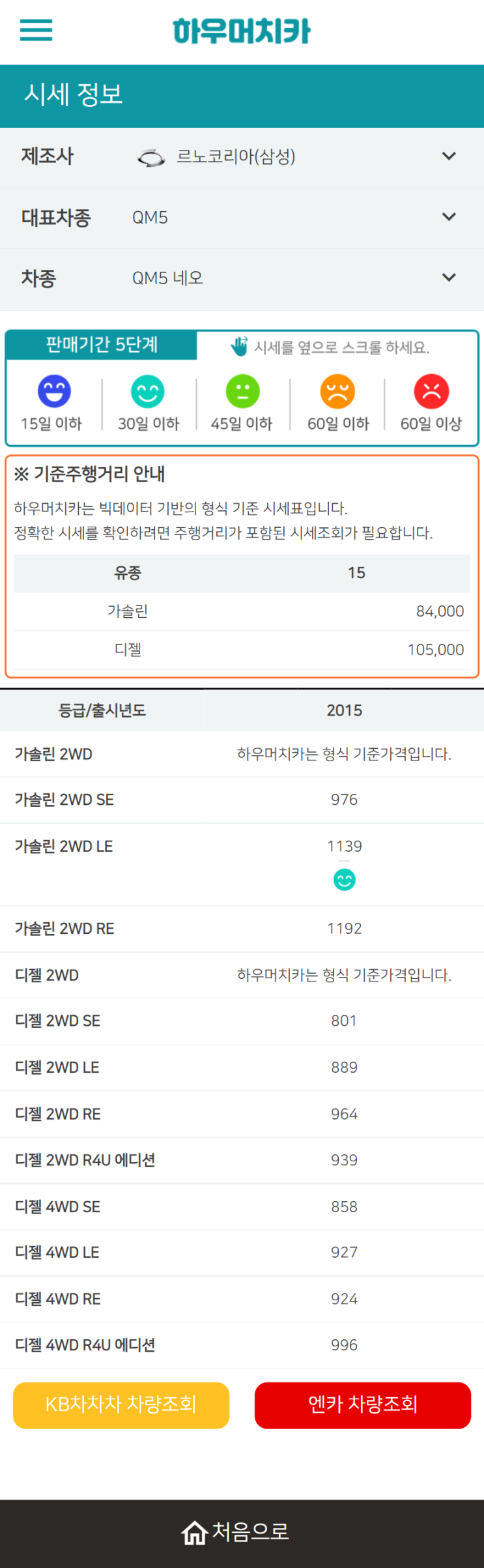 하우머치카 2022년 4월 QM5 네오 중고차시세.가격표 하우머치카 2022년 4월 QM5 네오 중고차시세.가격표