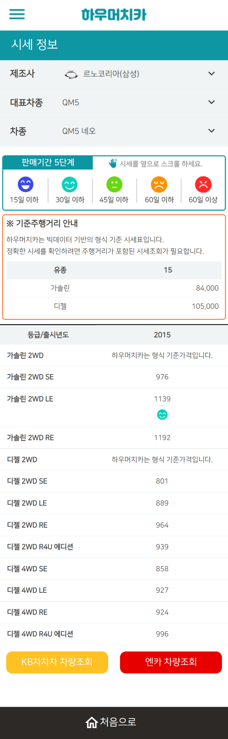 하우머치카 2022년 4월 QM5 네오 중고차시세.가격표