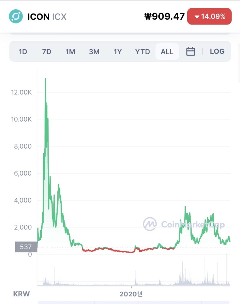 가상화폐 분석/전망/정보] 빗썸 투자유의종목 지정_인터체인 블록체인 [아이온(AION) 코인] : 네이버 블로그