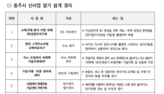  충주시, 어려운 신사업 용어...알기 쉬운말로 소개
