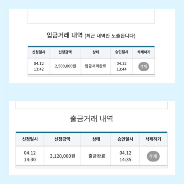 프로젝트 수익인증 2022년 4월 12일 비트맨 일등점
