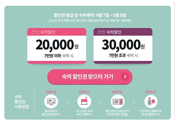 숙박할인 받고 국내여행 떠나요”…쿠폰 사용은 이렇게_정책브리핑 숙박할인 받고 국내여행 떠나요”…쿠폰 사용은 이렇게_정책브리핑