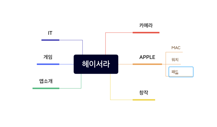  Xmind 브레인스토밍, 플로우 차트 구조도 만들기 좋은 앱