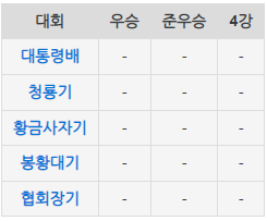 [전국/충남] 충남 천안CS 야구부, 천안상업고등학교 야구부를 알아 봅시다. -43편 (Feat. 출신중,  선수)