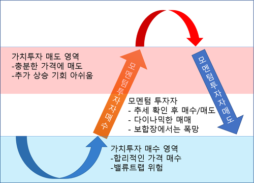 주식 3년차 주린이의 투자원칙