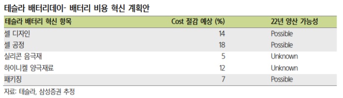 <2차 전지> 테슬라 4680 배터리에 대하여 <2차 전지> 테슬라 4680 배터리에 대하여