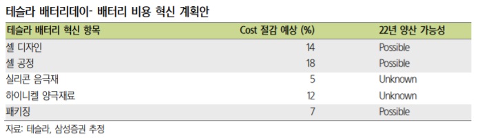 &lt;2차 전지&gt; 테슬라 4680 배터리에 대하여