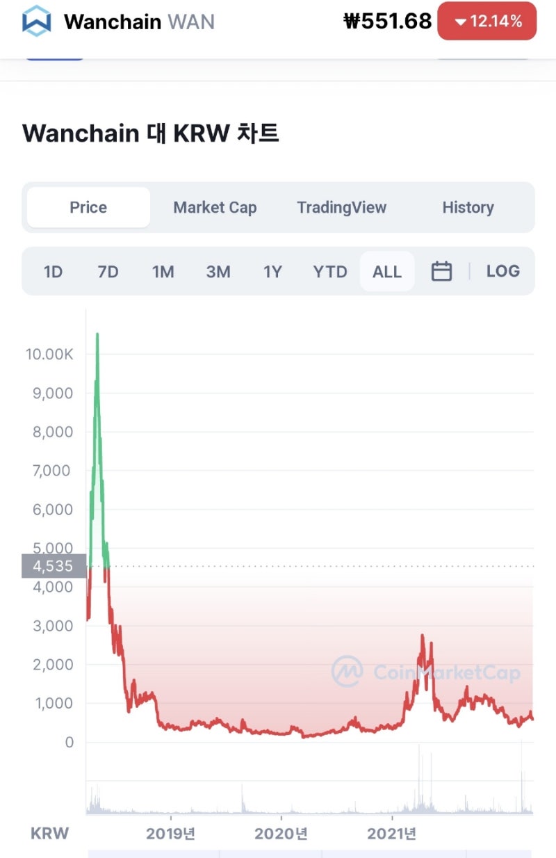 가상화폐 분석/전망/정보] 빗썸 투자유의종목 지정_인터체인 블록체인 [아이온(AION) 코인] : 네이버 블로그