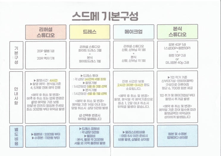  스드메 계약 전 알아두면 좋은 꿀팁은요?