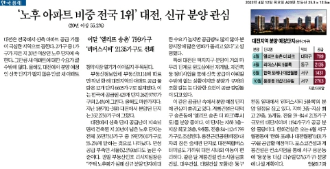  2022. 4.12 신문 스크랩 그날의 경제 / 아이들과 함께 신문 읽기 도전