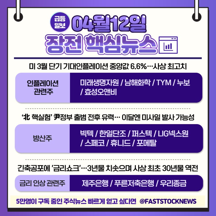 6만명이 구독하는 주식텔레그램 채널 급등일보] 4월 12일 (화) 장전뉴스 브리핑 &관심종목!